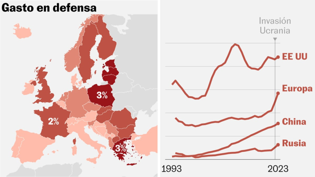 Données | Quelle armée a l'Europe? Plus de soldats que les États-Unis, moins de porte-avions et près de la moitié des dépenses