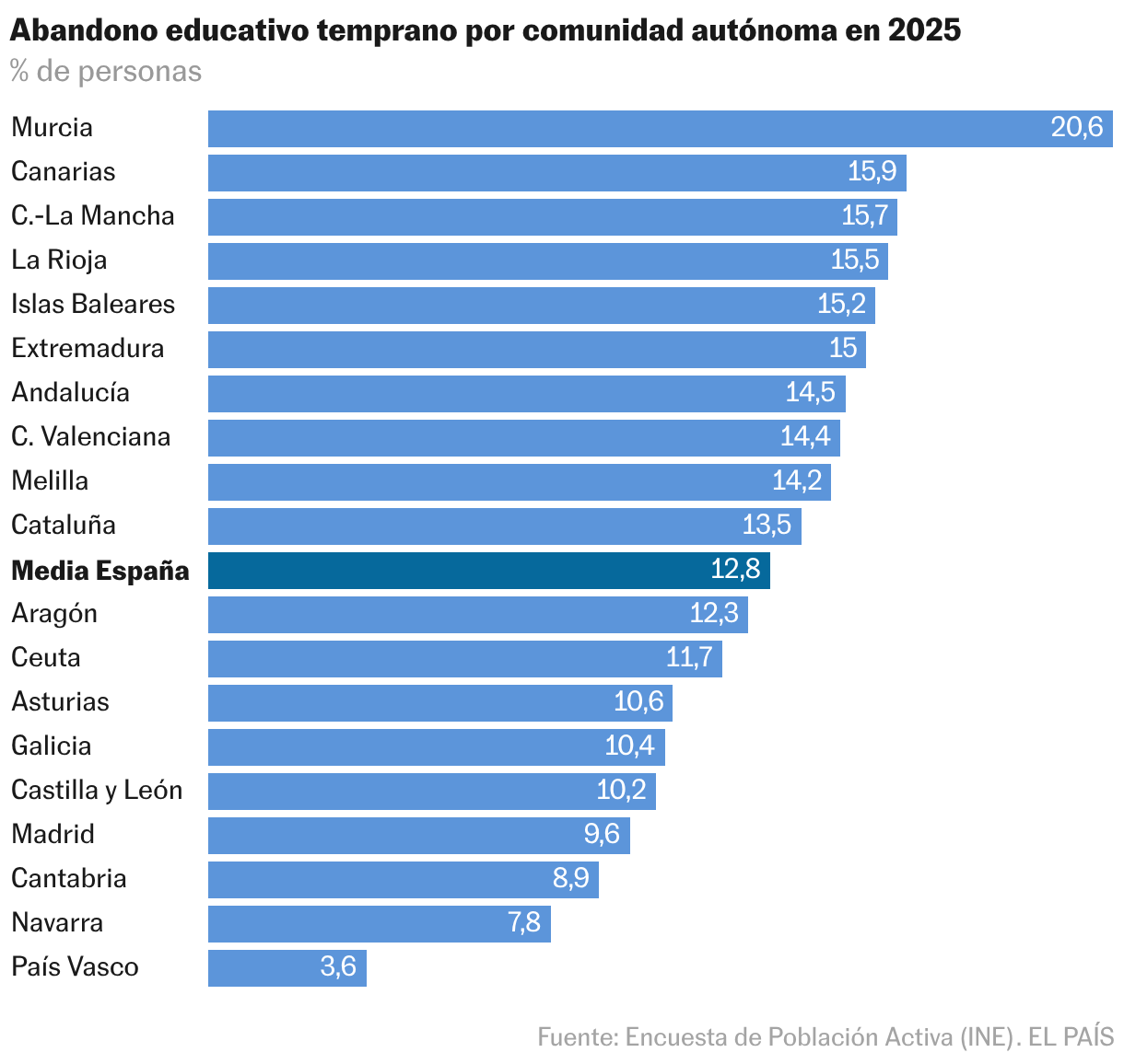 graphique à barres