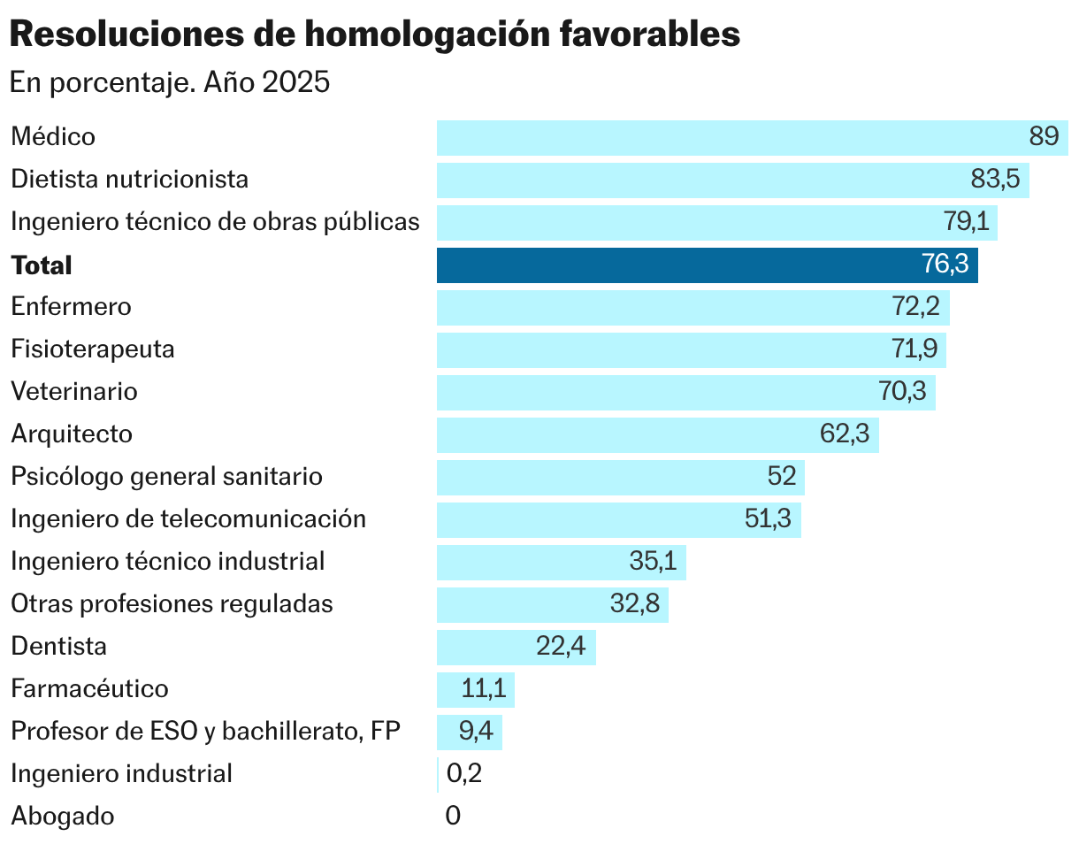 Résolutions d'approbation favorables (graphique à barres)