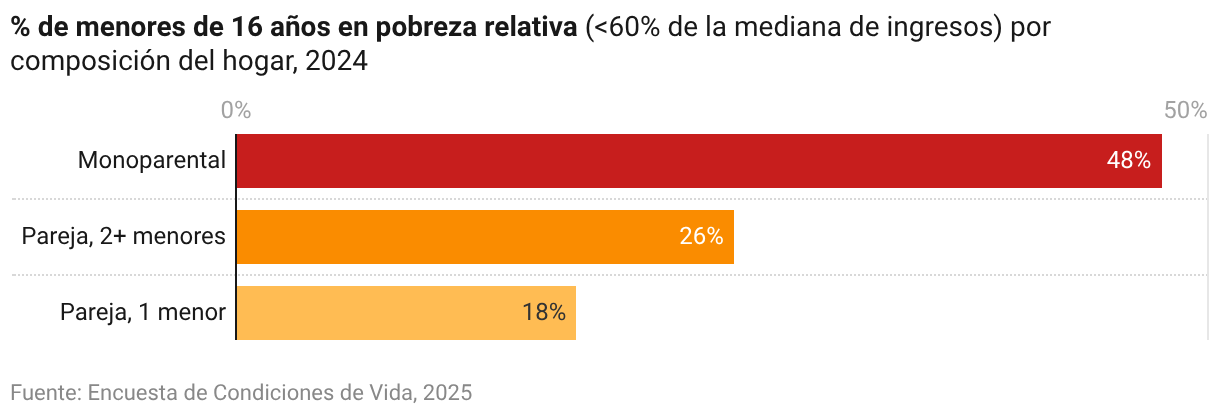 graphique à barres